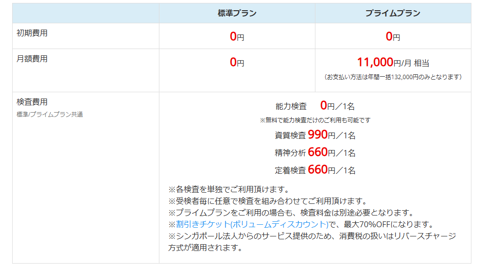 不適性検査スカウターの画像